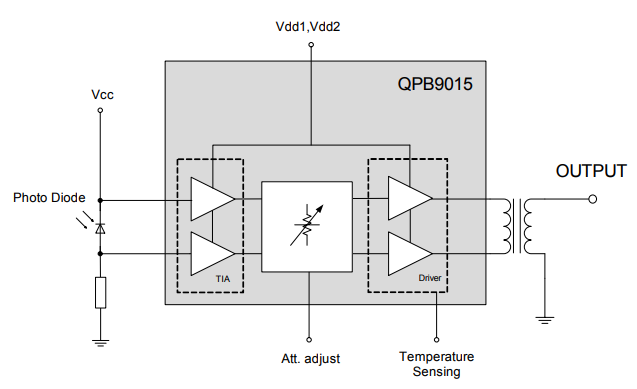 框图 - Qorvo QPB901x集成VCA的xPON视频接收器